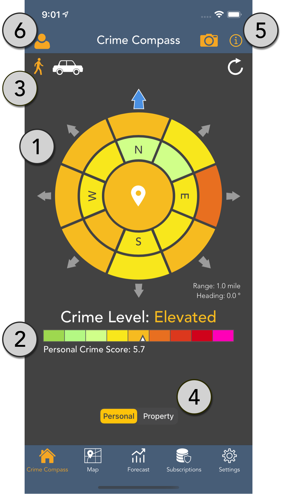 Crime Compass Features
